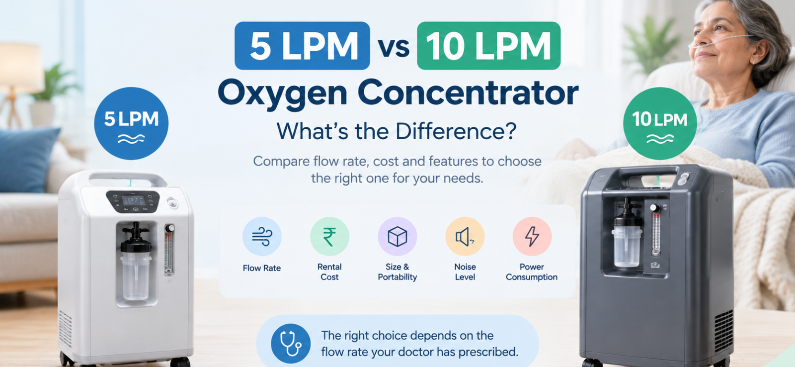 5 LPM vs 10 LPM Oxygen Concentrator: What Is the Difference?