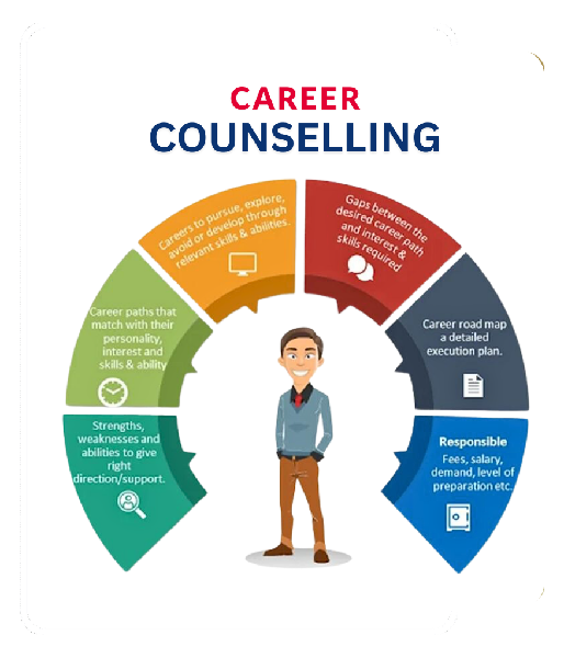 Career counselling